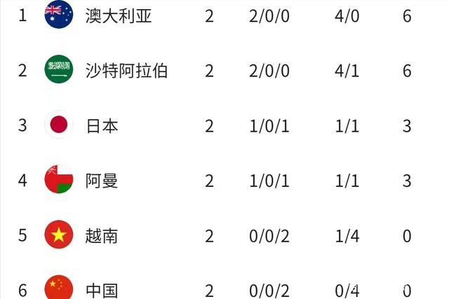 同时，马科斯-阿隆索的合同将在6月30日到期，考虑到球员本赛季并未有太多出场时间，巴萨不会与他进行续约，一切迹象都表明阿隆索将成为巴萨今夏离队的首批球员。